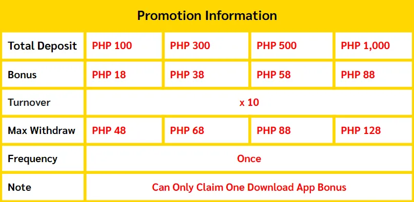 Free Casino Credits, Bonuses & Unique Betso88 Promotions 2024 - Philippines