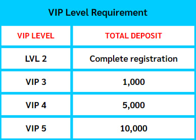 VIP Level