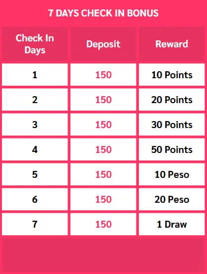 List of Free Daily Casino Login bonuses: Which Casinos Give the Highest Rewards? Philippines